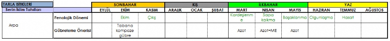 Arpa Gbreleme Program