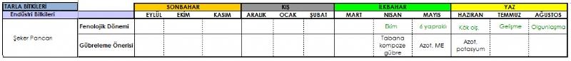 eker Pancar Gbreleme Program