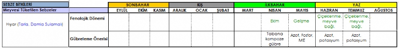 Hyar Gbreleme Program