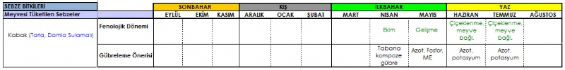 Kabak Gbreleme Program