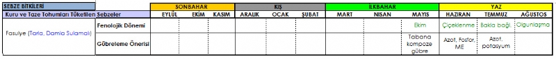 Fasulye Gbreleme Program