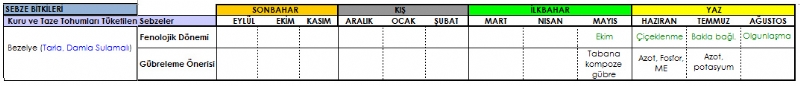 Bezelye Gbreleme Program