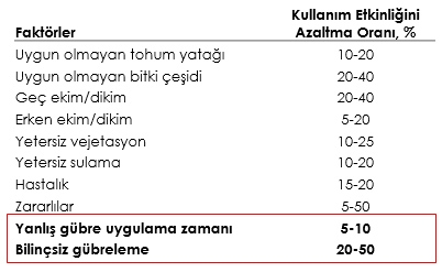 Gbrenin Uygulama Yntemi