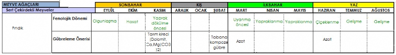 Fndk Gbreleme Program