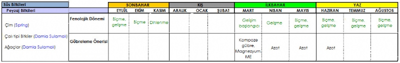 Ss Bitkilerinde Gbreleme Program