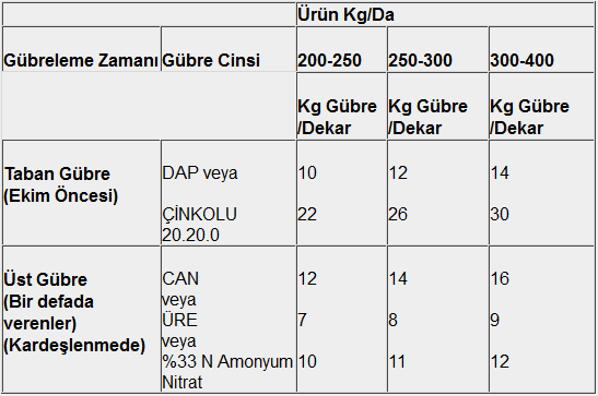 Buday Ve Arpa Gbreleme