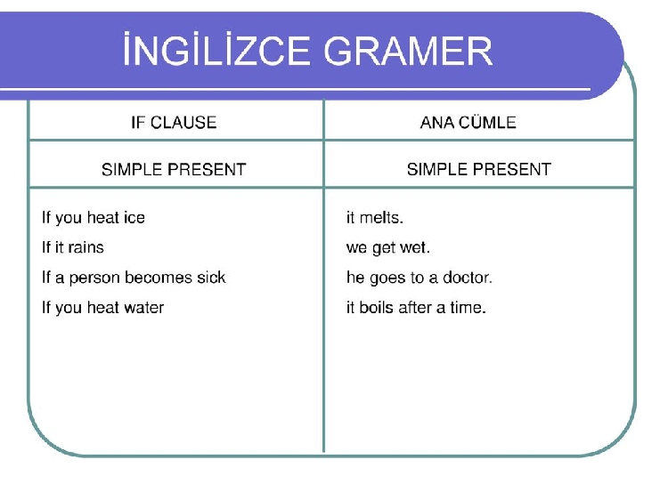 İngilizce Gramer Testler İngilizce Gramer Testler