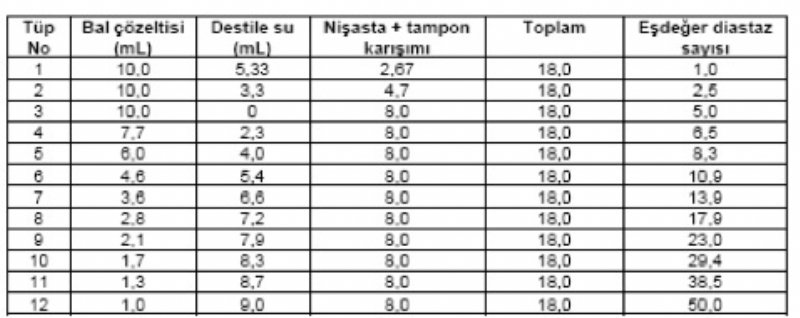 Diastaz Sayısı Analizi Nasıl Yapılır? Diastaz Sayısı Analizi Nasıl Yapılır?