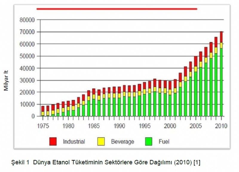 Biyoetanol Nedir? Biyoetanol Nedir?