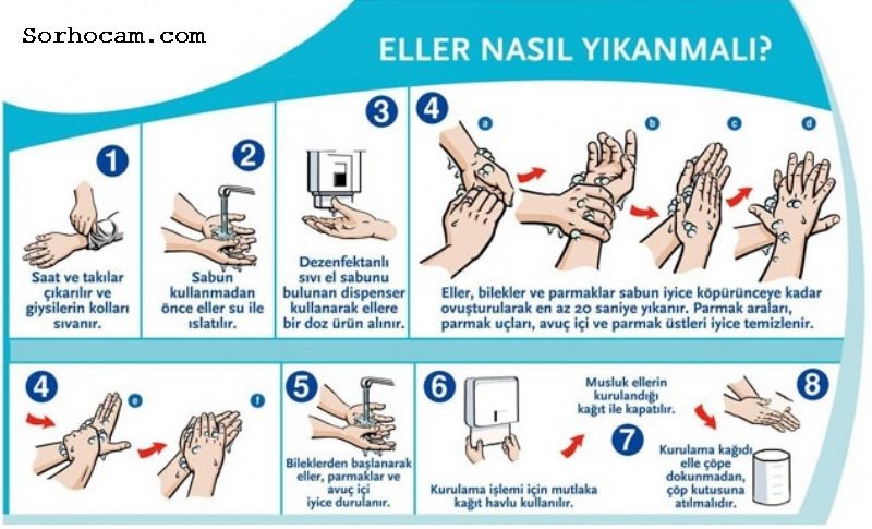 Personel Hijyeni - El Hijyeni Personel Hijyeni - El Hijyeni