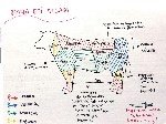 Dana Eti Haritası (Gerdan, Bonfile, İncik, Sokum)