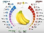 Sebzelerde Ve Meyvelerde Bulunan Mineraller Vitaminler (Resimli) Nelerdir?
