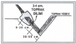 Toprak Numunesinin Alınması Nasıl Yapılmalıdır?