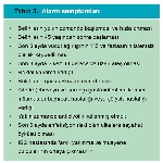 Huzursuz Bağırsak Sendromu Nedir? | Belirtileri Ve Doğal Tedavi Yöntem Huzursuz Bağırsak Sendromu Nedir? | Belirtileri Ve Doğal Tedavi Yöntem