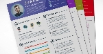 İyi Bir Cv Nasıl Hazırlanır, Nelere Dikkat Edilir?