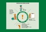 Laboratuvar Güvenliği Nasıl Olmalıdır?