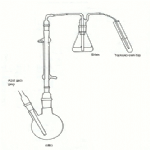 Destilasyon Yöntemi İle Kükürtdioksit Tayini Analizi Nasıl Yapılır?