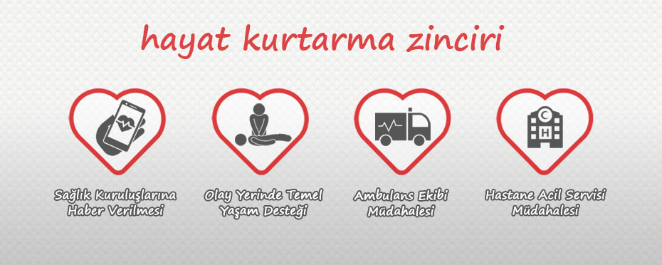 İlk Yardımın Temel Uygulamaları Nelerdir? İlk Yardımın Temel Uygulamaları Nelerdir?